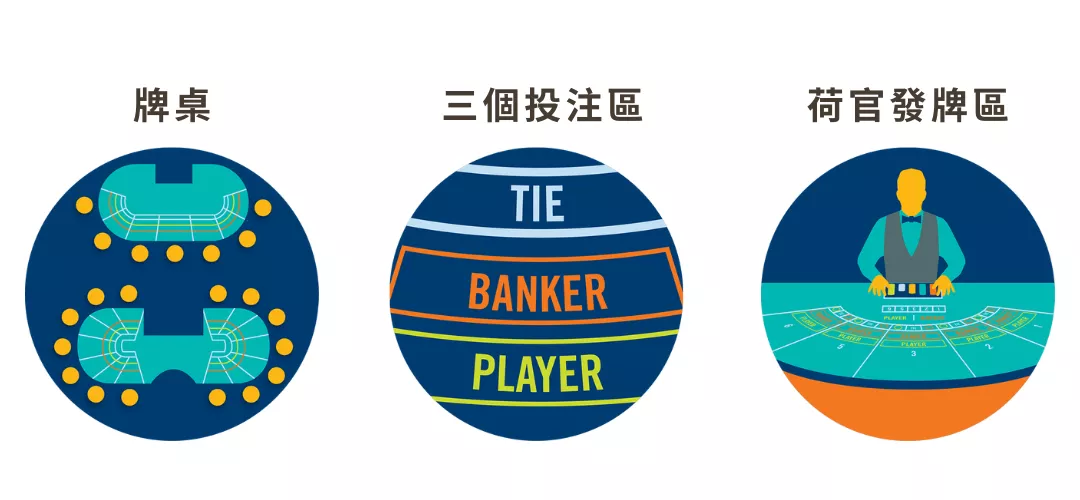 澳門百家樂的設置