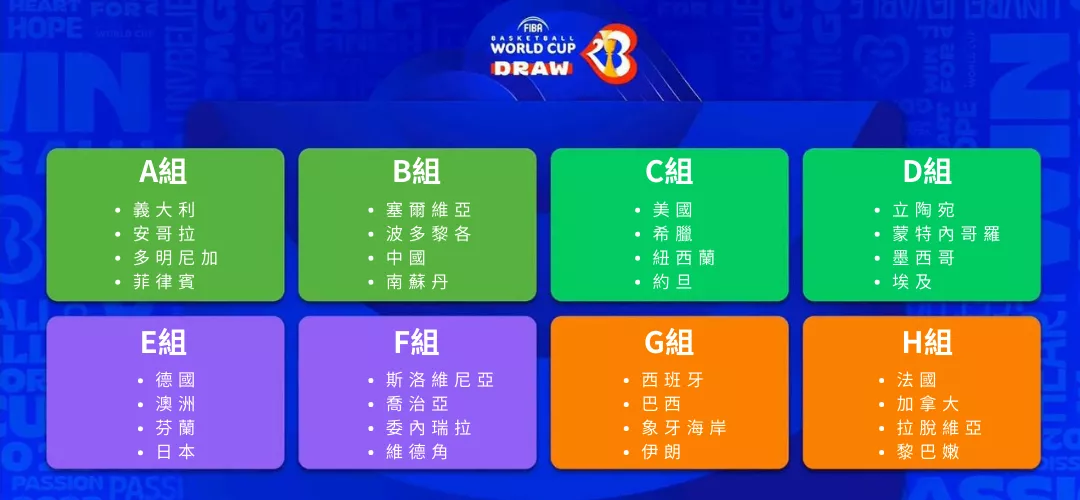 FIBA世界盃籃球賽名單