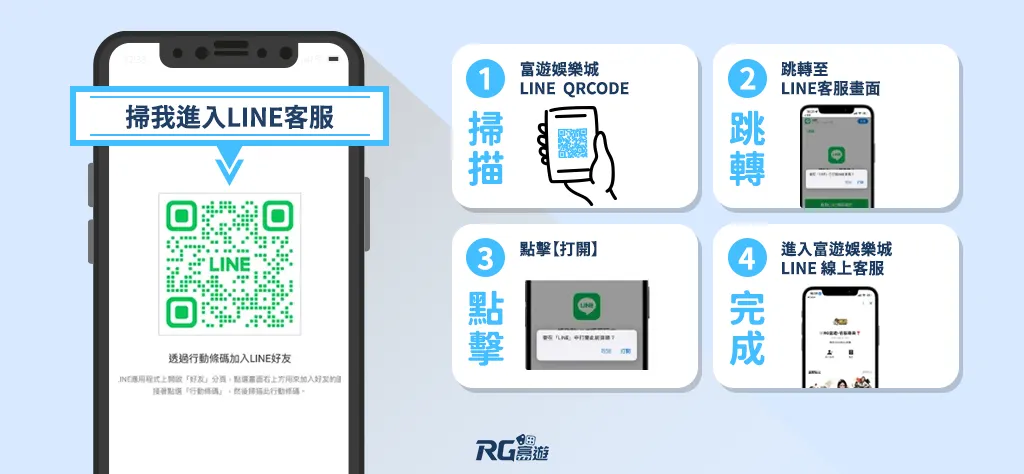 註冊領體驗金流程