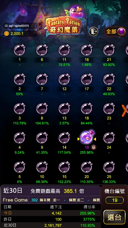 RG電子老虎機奇幻魔藥自由選台