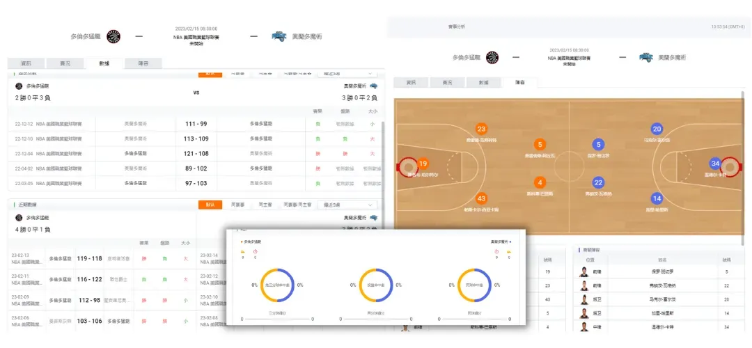場中投注賽事分析