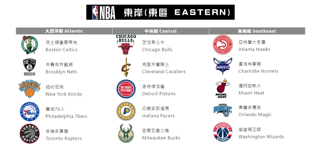 NBA 明星球隊介紹-東區