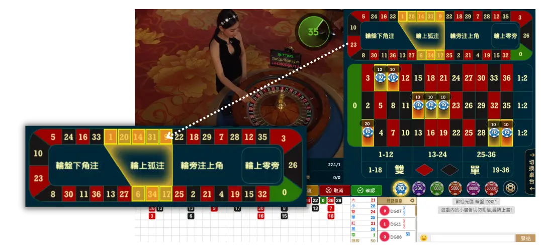 法式輪盤投注圖示