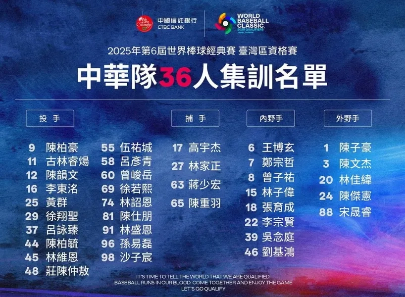 WBCQ經典賽資格賽中華隊名單