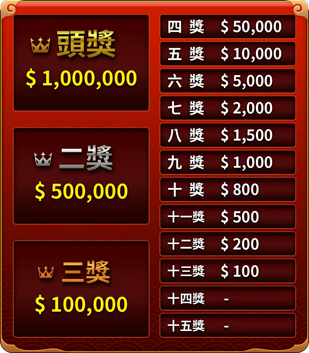 一路連發刮刮樂獎金