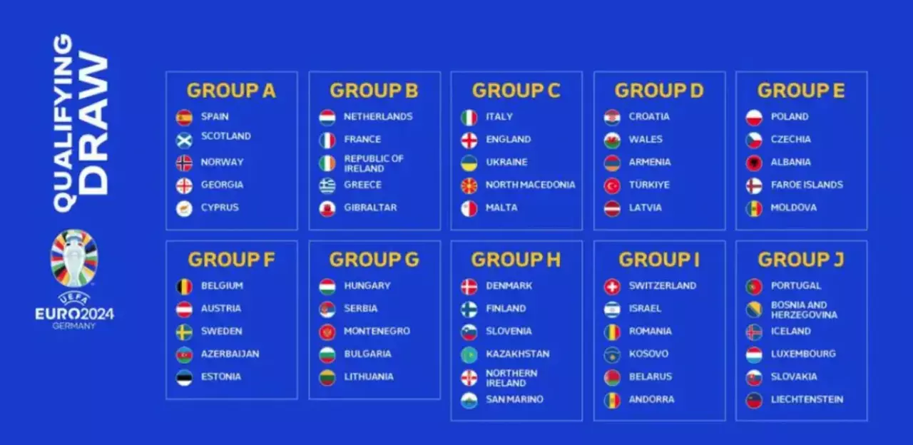 2024年歐洲盃抽籤的53個國家
