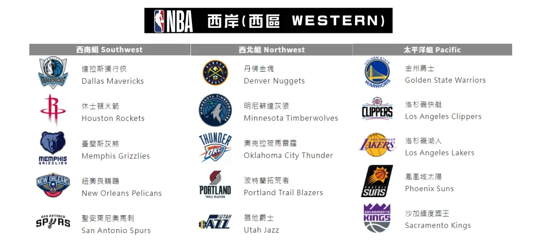 NBA 明星球隊介紹-西區